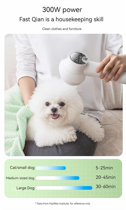 NEX GentleForce Pro Pet Grooming Dryer | 2-in-1 Blow & Comb Machine for Dogs/Cats – Silent & Safe (White/Purple)